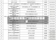 门诊防控疫情/门诊防控疫情要求