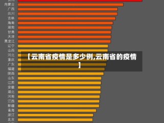 【云南省疫情是多少例,云南省的疫情】