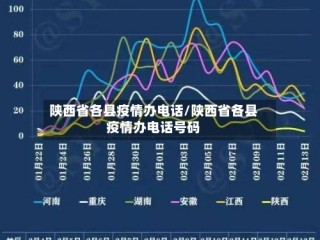 陕西省各县疫情办电话/陕西省各县疫情办电话号码