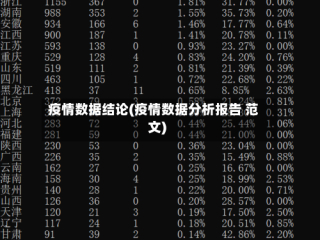 疫情数据结论(疫情数据分析报告 范文)