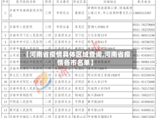 【河南省疫情具体区域查询,河南省疫情各市名单】