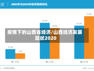 疫情下的山西省经济/山西经济发展现状2020