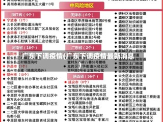 广东下调疫情(广东下调疫情最新消息)