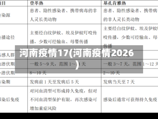 河南疫情17(河南疫情2026)