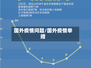 国外疫情问题/国外疫情举措