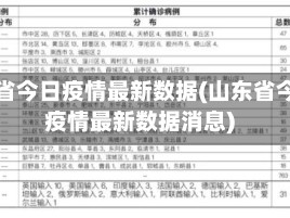 山东省今日疫情最新数据(山东省今日疫情最新数据消息)