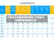 江西省太和最新疫情通告/江西省太和最新疫情通告公布