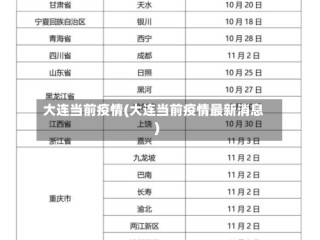 大连当前疫情(大连当前疫情最新消息)