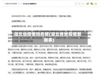 湖北省疫情排名榜(湖北各地疫情数据表)
