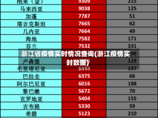 浙江省疫情实时情况查询(浙江疫情实时数据)