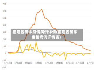 福建省确诊疫情病例详情(福建省确诊疫情病例详情表)