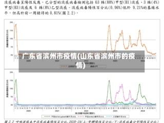 广东省滨州市疫情(山东省滨州市的疫情)