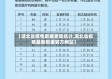 【湖北省疫情数据更新统计,湖北省疫情最新数据官方网站】