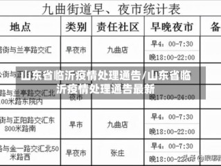 山东省临沂疫情处理通告/山东省临沂疫情处理通告最新