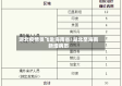 湖北疫情员飞赴海南省/湖北至海南新增病历
