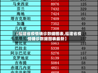 【福建省疫情确诊数据图表,福建省疫情确诊数据图表最新】