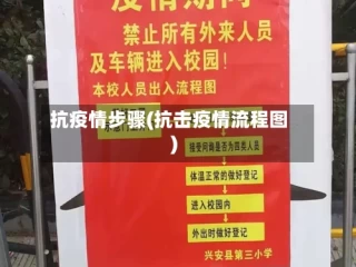 抗疫情步骤(抗击疫情流程图)