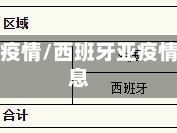西班牙亚疫情/西班牙亚疫情最新消息