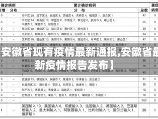 【安徽省现有疫情最新通报,安徽省最新疫情报告发布】