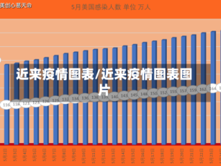近来疫情图表/近来疫情图表图片