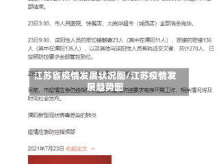 江苏省疫情发展状况图/江苏疫情发展趋势图