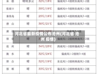 河北省最新疫情公布沧州(河北省 沧州 疫情)
