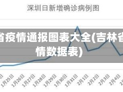 吉林省疫情通报图表大全(吉林省疫情数据表)
