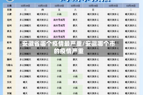 安徽省哪个疫情最严重/安徽哪个市的疫情严重