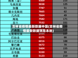 吉林省疫情最新数据中国(吉林省疫情最新数据消息本地)