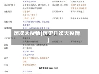 历次大疫情(历史几次大疫情)