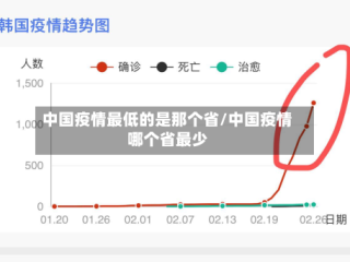 中国疫情最低的是那个省/中国疫情哪个省最少