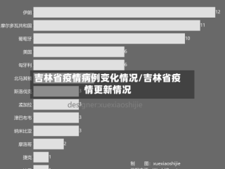 吉林省疫情病例变化情况/吉林省疫情更新情况