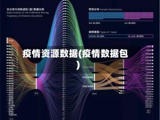 疫情资源数据(疫情数据包)