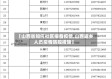【山西省如何社区报备疫情,山西返乡人员疫情防控措施】