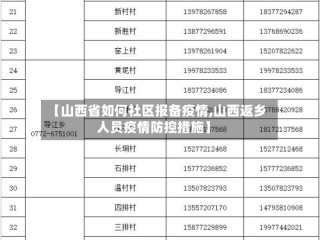 【山西省如何社区报备疫情,山西返乡人员疫情防控措施】