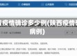 陕西省疫情确诊多少例(陕西疫情确诊病例)