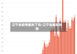 辽宁省疫情解封了吗/辽宁省解封时间