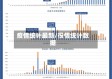疫情统计最新/役情统计数据