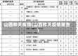 山西昨天疫情(山西昨天疫情报告)