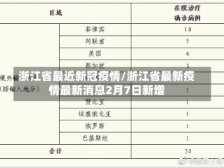 浙江省最近新冠疫情/浙江省最新疫情最新消息2月7日新增