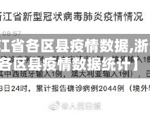 【浙江省各区县疫情数据,浙江省各区县疫情数据统计】