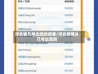 河北省几号出现的疫情/河北疫情从几号出现的
