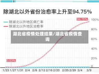 湖北省疫情处理结果/湖北省疫情查询