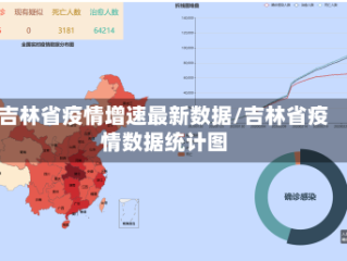 吉林省疫情增速最新数据/吉林省疫情数据统计图