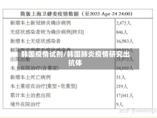 韩国疫情试剂/韩国肺炎疫情研究出抗体