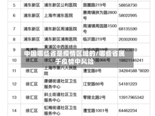 中国哪些省是疫情区域的/哪些省属于疫情中风险