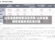 山东省最新疫情消息济南/山东省最新疫情最新消息统计图