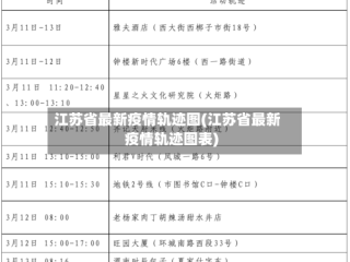 江苏省最新疫情轨迹图(江苏省最新疫情轨迹图表)