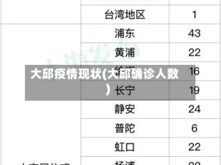 大邱疫情现状(大邱确诊人数)
