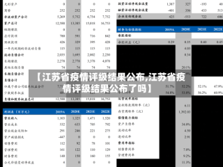 【江苏省疫情评级结果公布,江苏省疫情评级结果公布了吗】